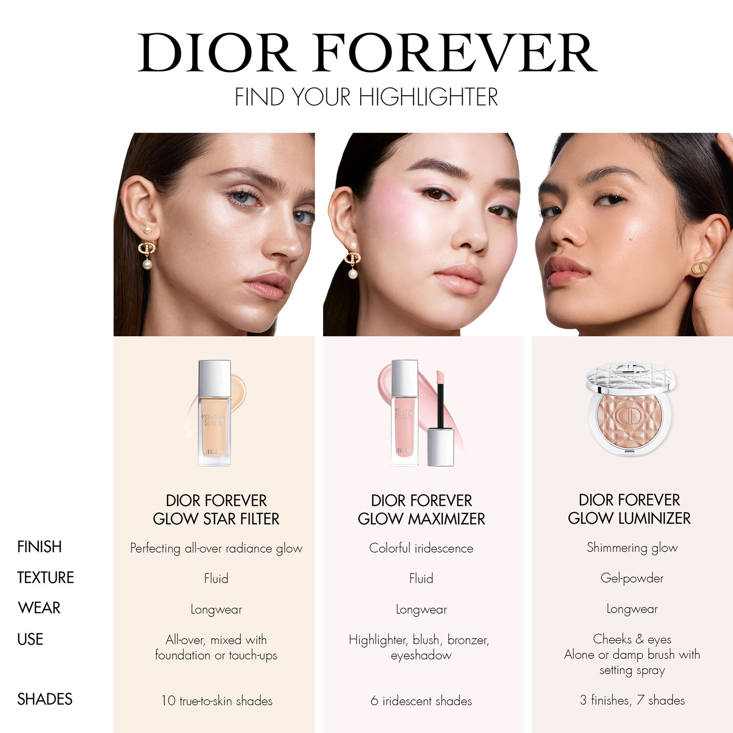DIOR FOREVER GLOW MAXIMIZER (ILUMINADOR L&Iacute;QUIDO PARA ROSTRO)